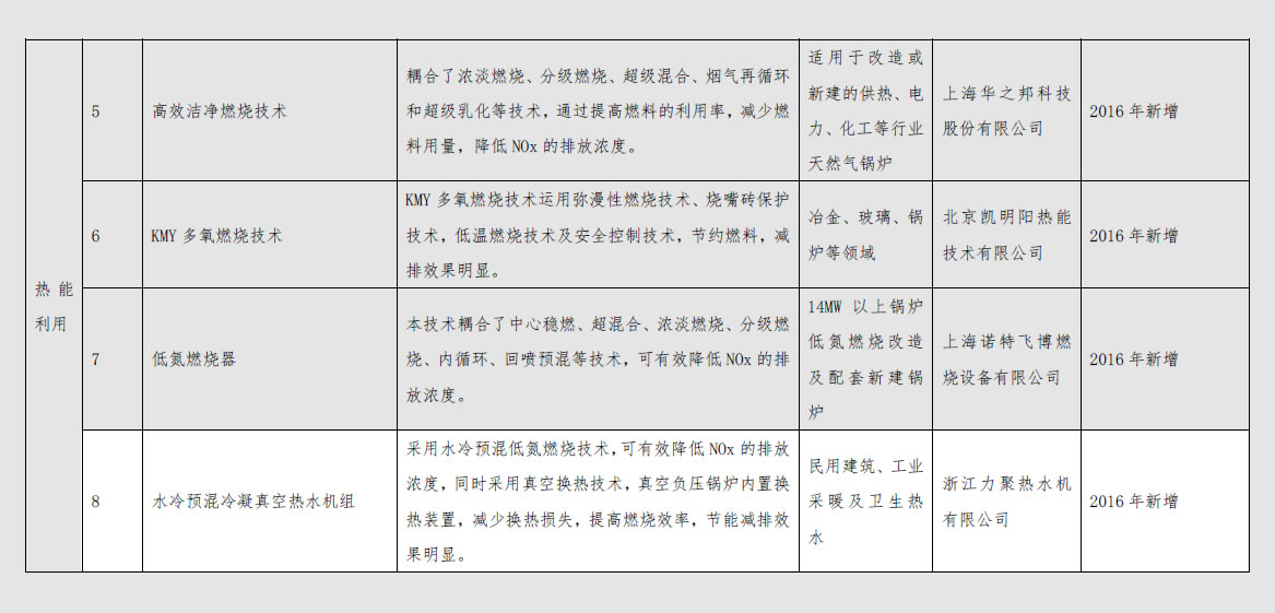 利来w66_利来国际w66节能低碳技术产品推荐目录